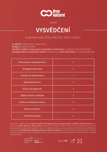Vysvědčení FB
